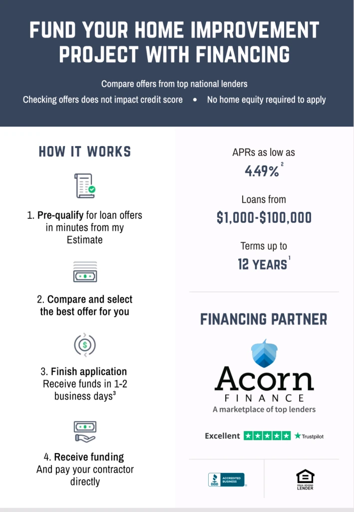 acorn financing brochure